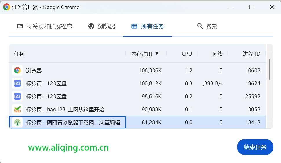 谷歌浏览器任务管理器.jpg 谷歌浏览器任务管理器.jpg